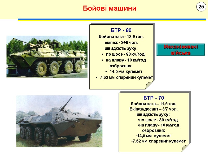 25 Бойові машини Механізовані війська  БТР - 80 бойова вага - 13,6 тон.